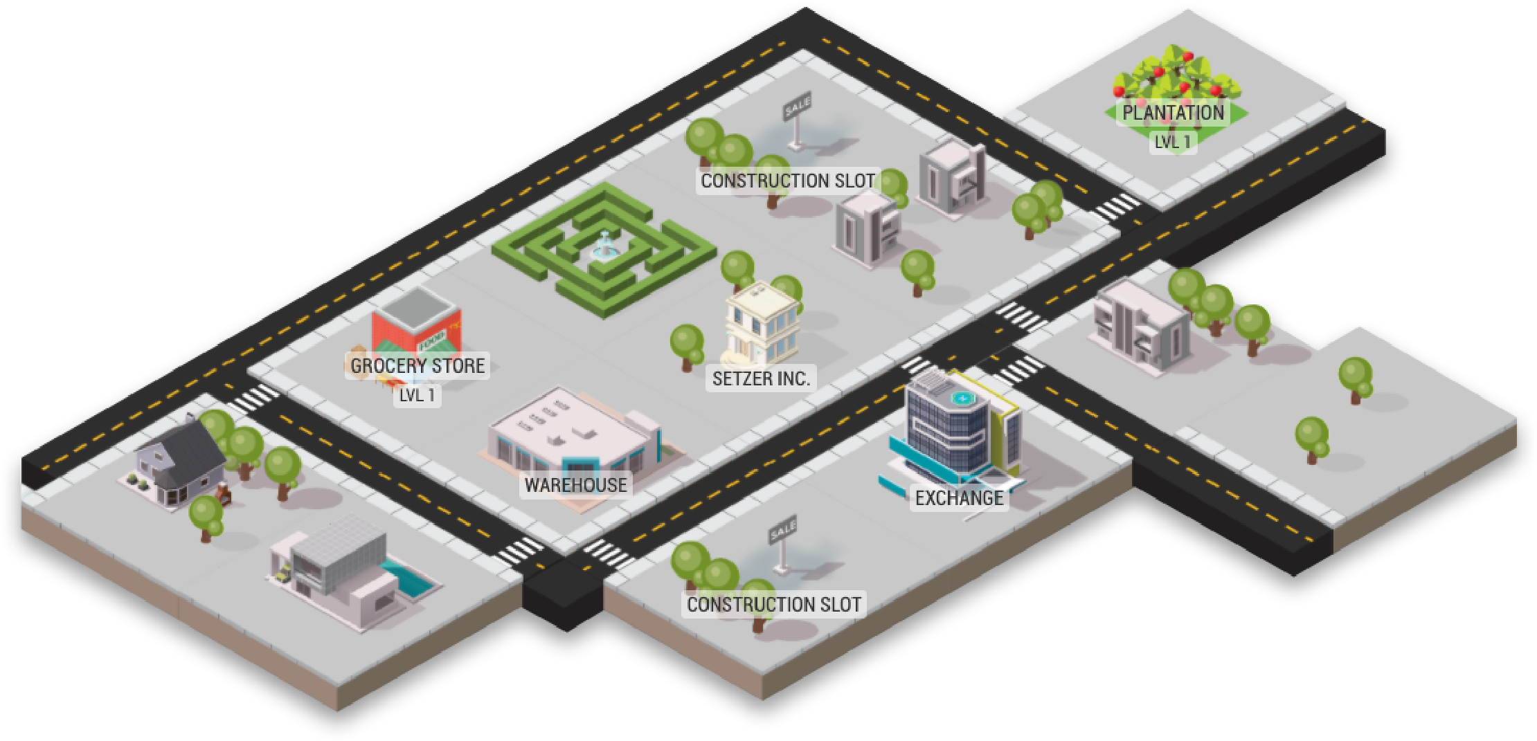 Mapa inicial de Sim Companies